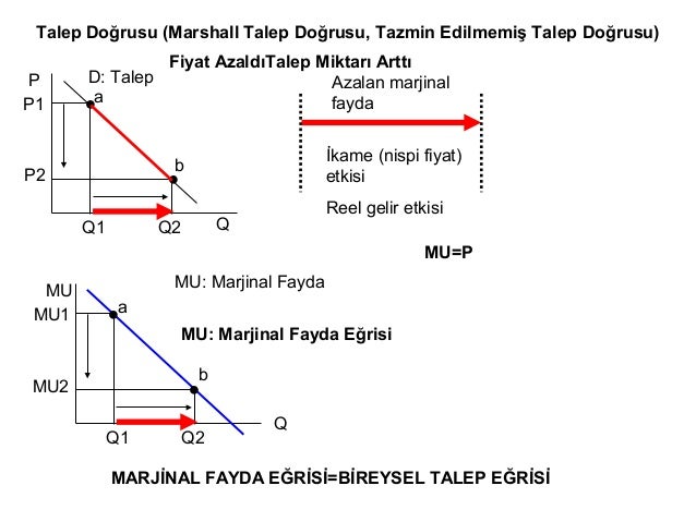Sınır yardımı, azalan marjinal fayda yasası. Ekonomi Kanunları Sınır yardımı, azalan marjinal fayda yasası. Ekonomi Kanunları